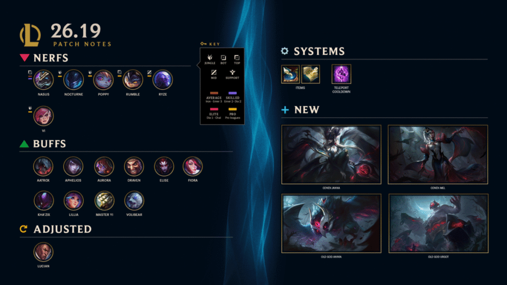 League of Legends Patch 26.19 Notes