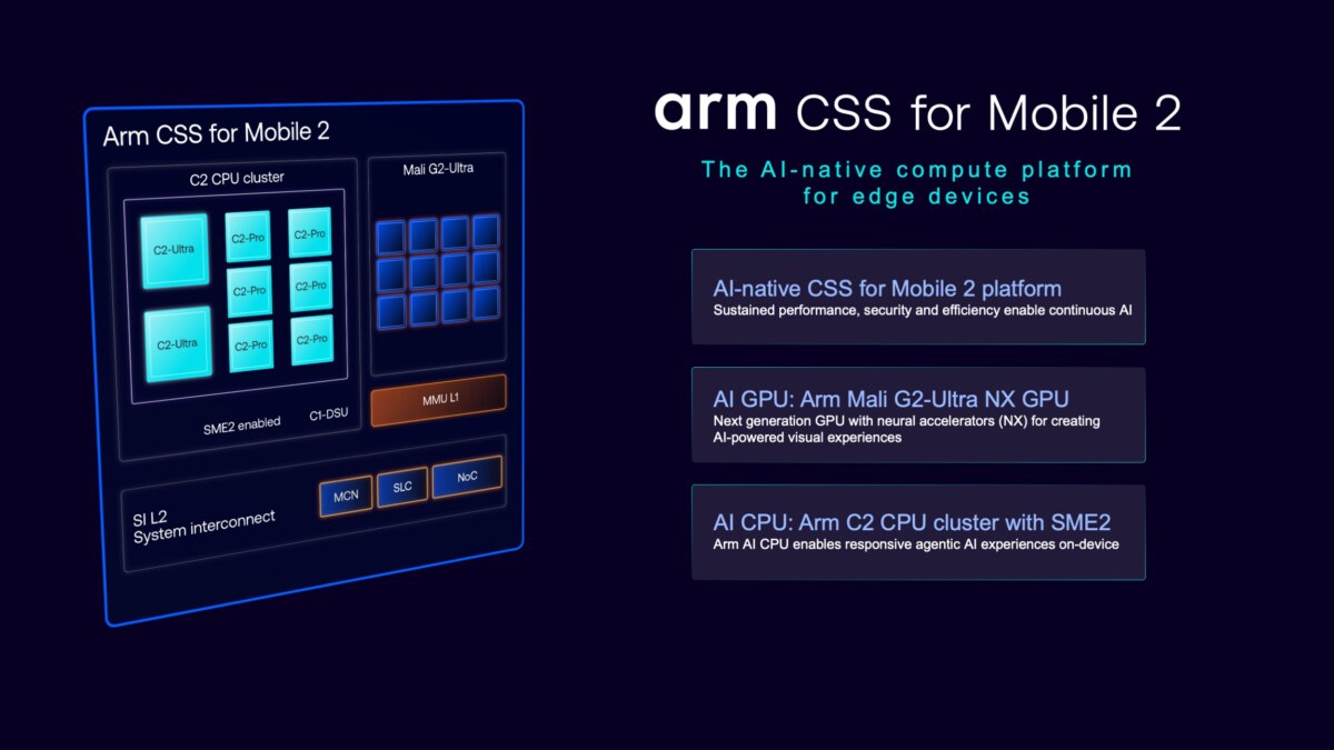 Inside Arm CSS for Mobile 2: The AI-native compute platform for mobile