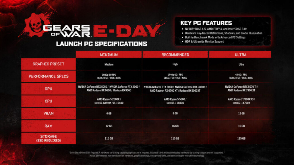 Gears of War: E-Day Has Gone Gold, Pre-Install Begins September 29, Full PC Specifications Revealed — image 3