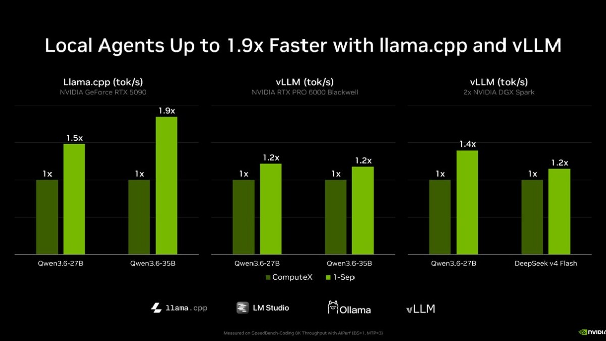 Sparks Fly: NVIDIA Accelerates Local AI at IFA 2026