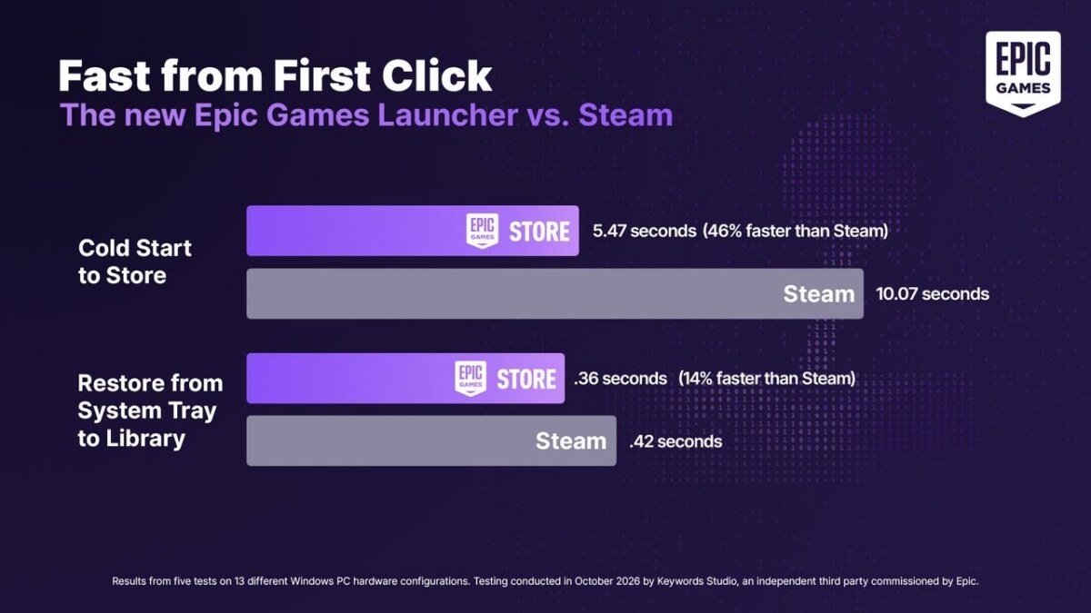 Tim Sweeney Predicts AI Will Bring a New Golden Age of Gaming