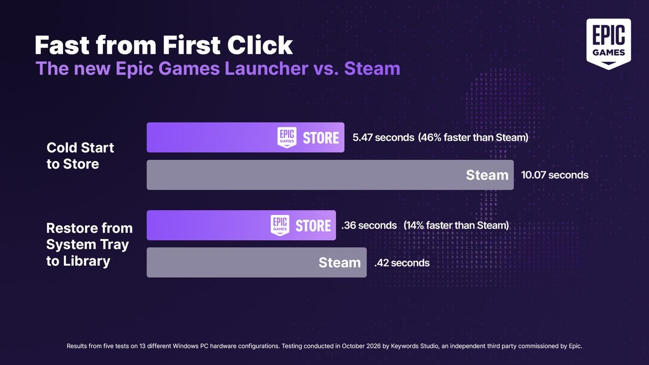 Tim Sweeney Predicts AI Will Bring a New Golden Age of Gaming